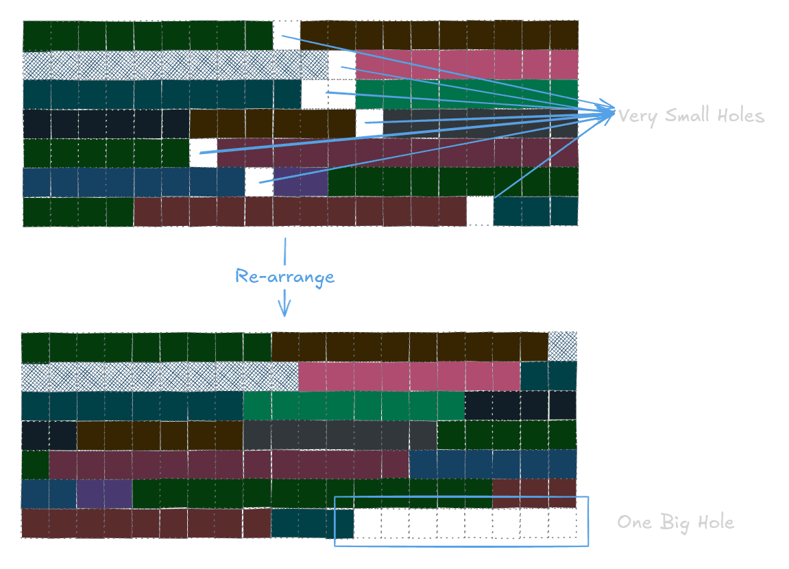 Memory Rearranged