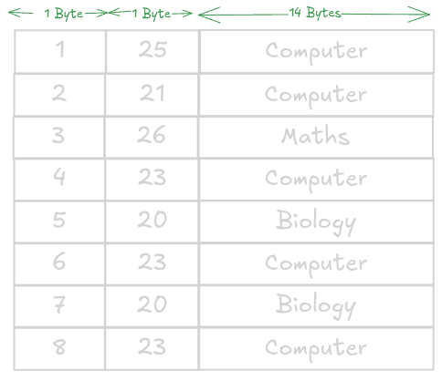 Simple Table