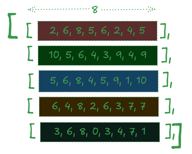 A Matrix in memory